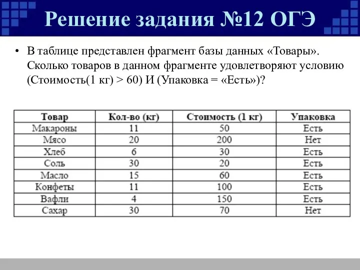 Решение задания №12 ОГЭ В таблице представлен фрагмент базы данных «Товары».