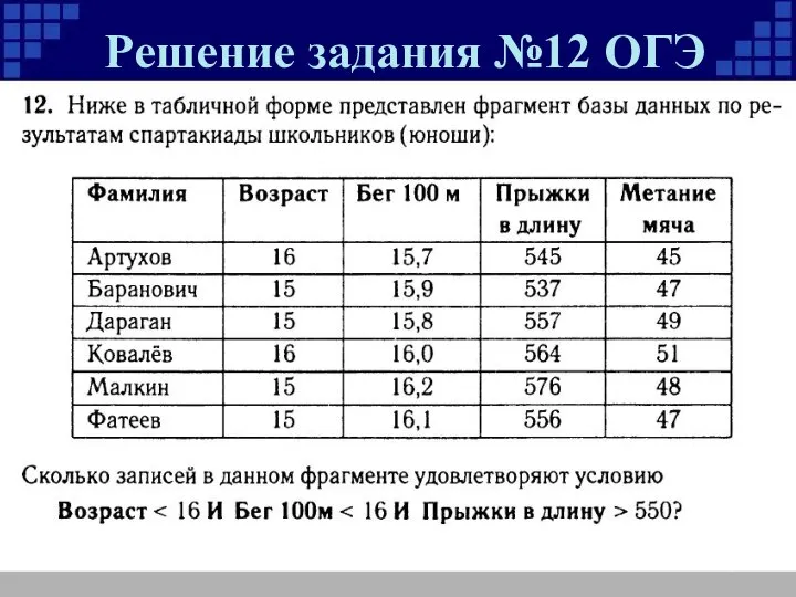 Решение задания №12 ОГЭ