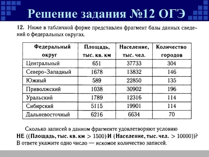 Решение задания №12 ОГЭ