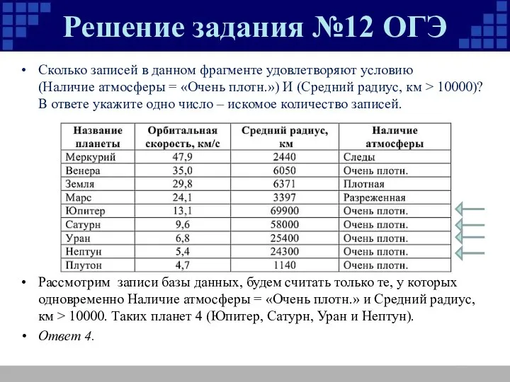 Решение задания №12 ОГЭ Сколько записей в данном фрагменте удовлетворяют условию