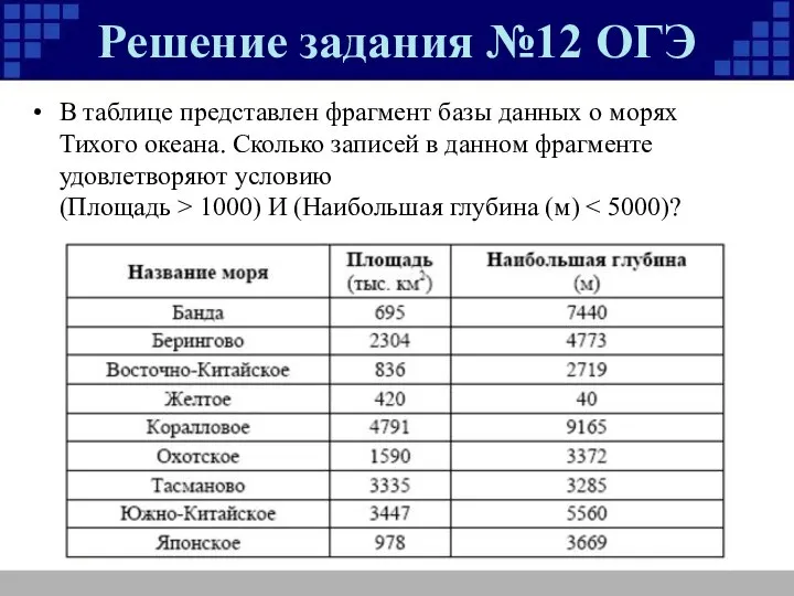 Решение задания №12 ОГЭ В таблице представлен фрагмент базы данных о