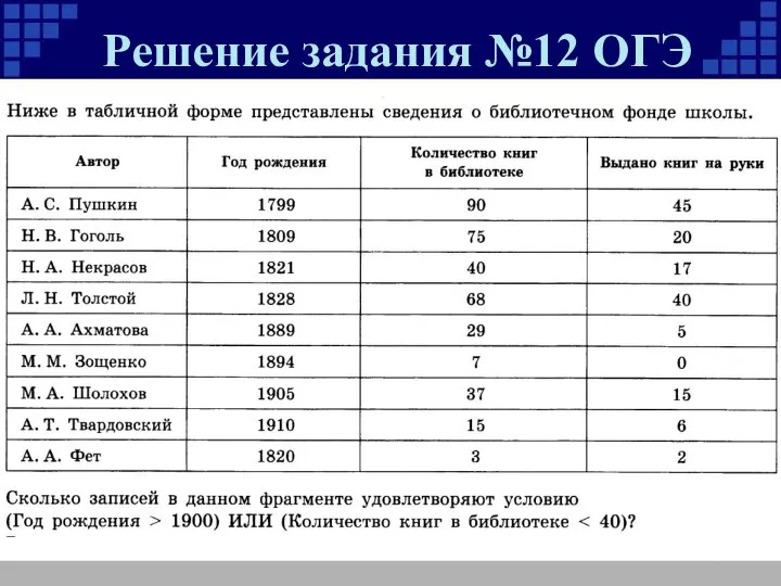 Решение задания №12 ОГЭ