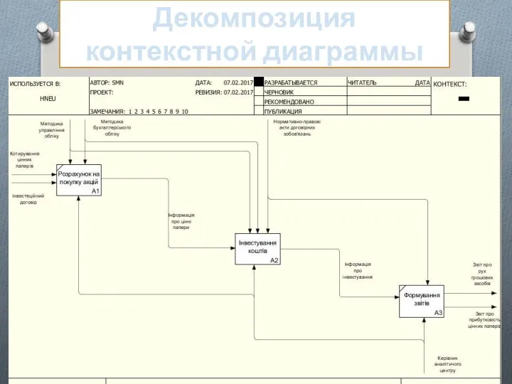 Декомпозиция контекстной диаграммы