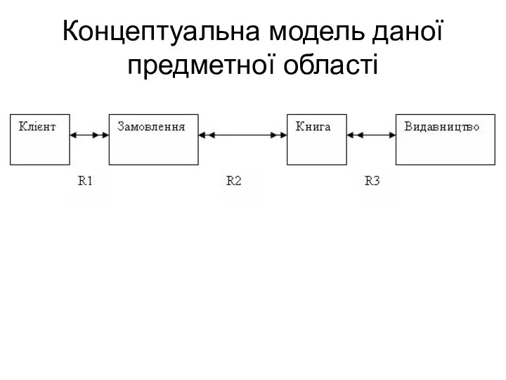 Концептуальна модель даної предметної області