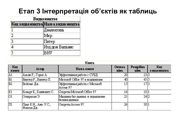 Етап 3 Інтерпретація об’єктів як таблиць