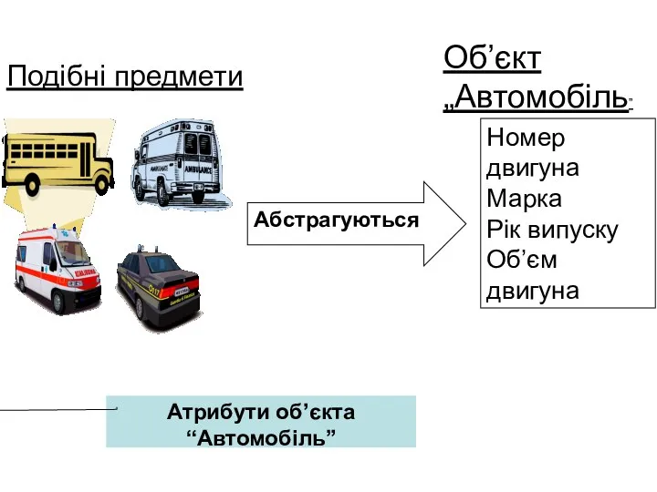 Атрибути об’єкта “Автомобіль”