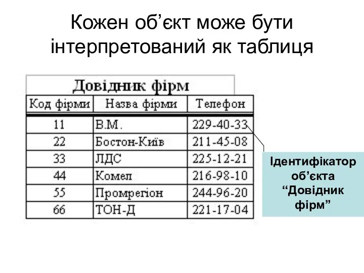 Кожен об’єкт може бути інтерпретований як таблиця Ідентифікатор об’єкта “Довідник фірм”