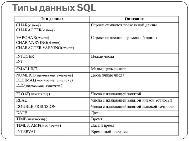 Типы данных SQL