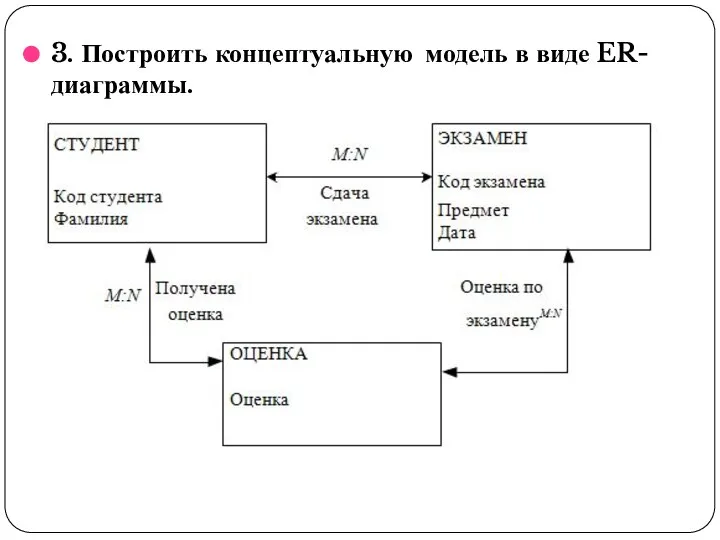 3. Построить концептуальную модель в виде ER-диаграммы.