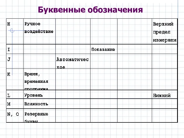 Буквенные обозначения