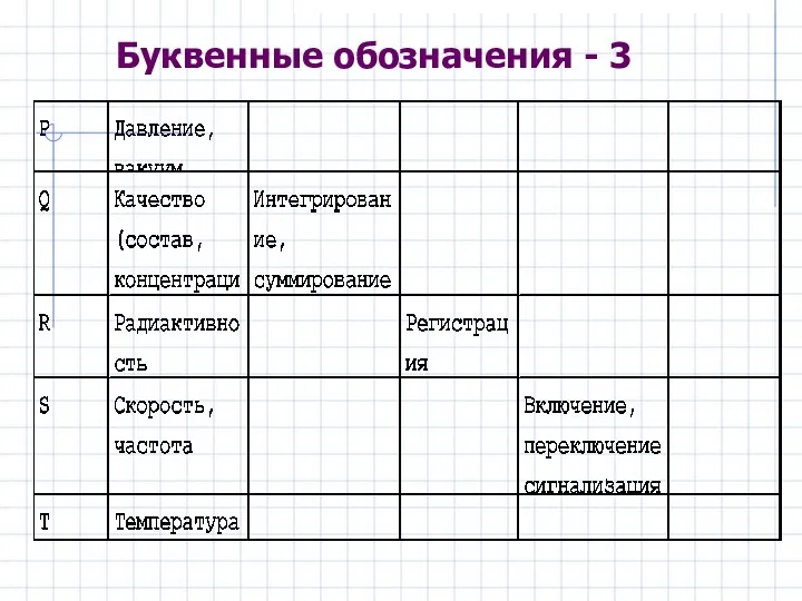 Буквенные обозначения - 3