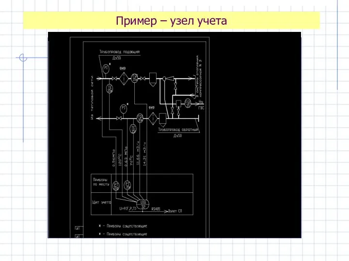 Пример – узел учета