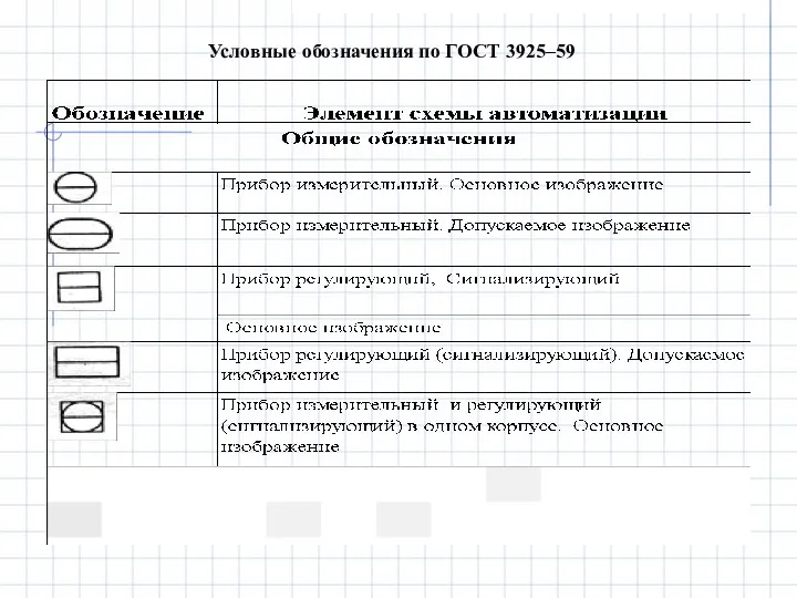 Условные обозначения по ГОСТ 3925–59