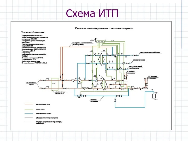 Схема ИТП