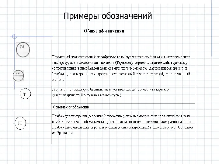 Примеры обозначений