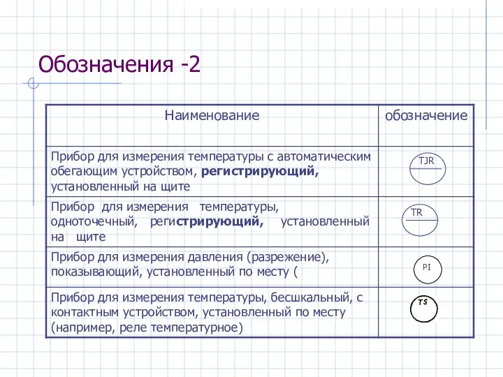 Обозначения -2 PI