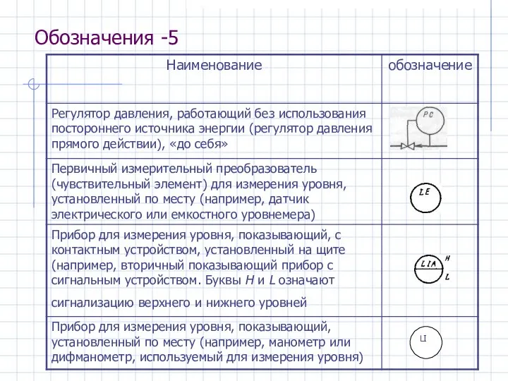 Обозначения -5 LI