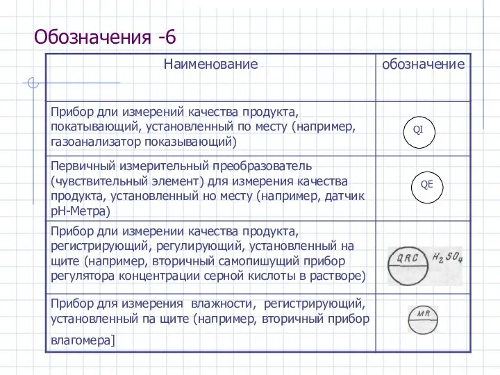 Обозначения -6 QI QE