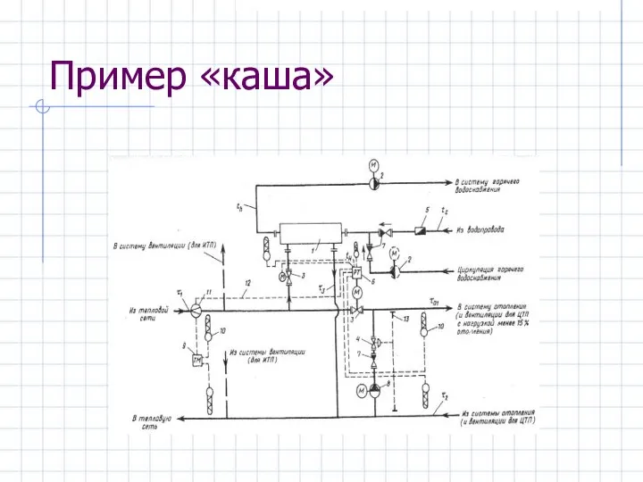 Пример «каша»