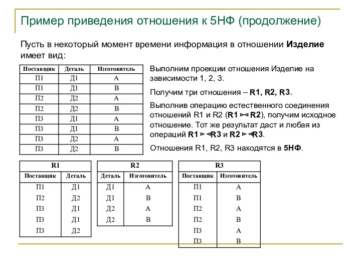 Пример приведения отношения к 5НФ (продолжение) Пусть в некоторый момент времени