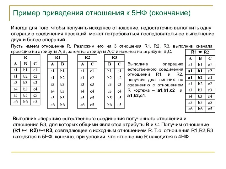 Пример приведения отношения к 5НФ (окончание) Иногда для того, чтобы получить