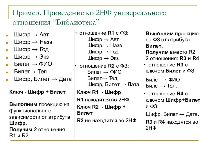 Пример. Приведение ко 2НФ универсального отношения “Библиотека” Шифр → Авт Шифр