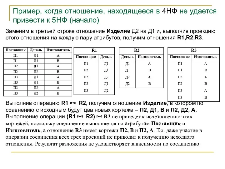 Пример, когда отношение, находящееся в 4НФ не удается привести к 5НФ