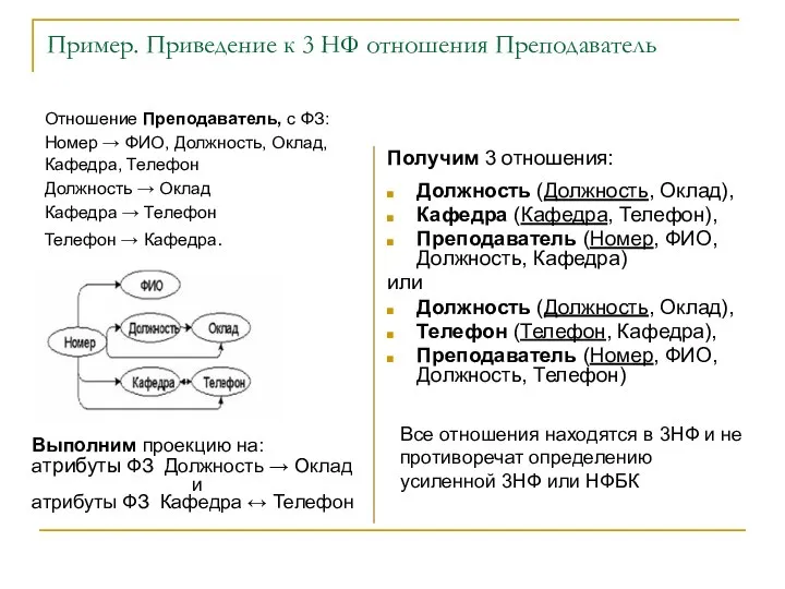 Пример. Приведение к 3 НФ отношения Преподаватель Получим 3 отношения: Должность