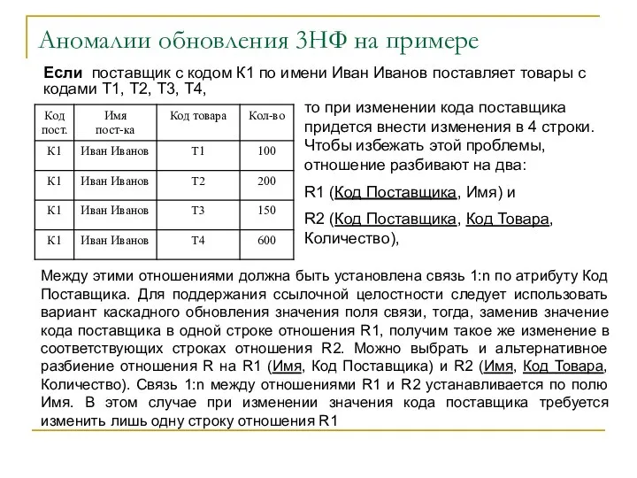 Аномалии обновления 3НФ на примере Между этими отношениями должна быть установлена