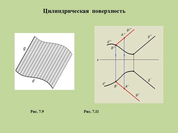 Рис. 7.9 Рис. 7.11 Цилиндрическая поверхность