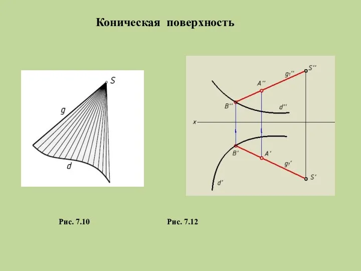 Рис. 7.10 Рис. 7.12 Коническая поверхность