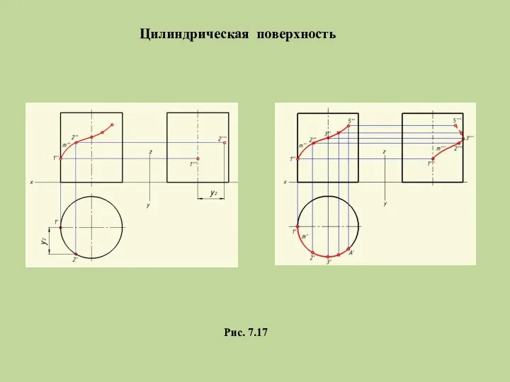 Цилиндрическая поверхность Рис. 7.17