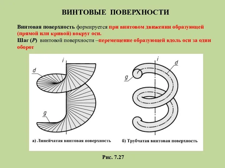 ВИНТОВЫЕ ПОВЕРХНОСТИ Рис. 7.27 Винтовая поверхность формируется при винтовом движении образующей