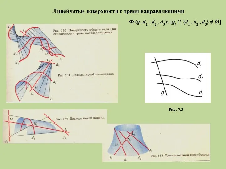 Линейчатые поверхности с тремя направляющими Ф (g, d1 , d2 ,