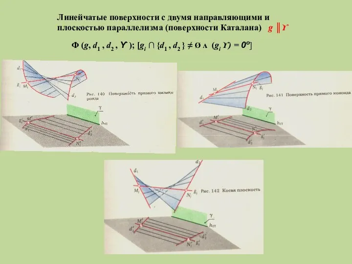 Линейчатые поверхности с двумя направляющими и плоскостью параллелизма (поверхности Каталана) g