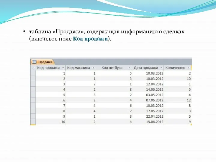 таблица «Продажи», содержащая информацию о сделках (ключевое поле Код продажи).