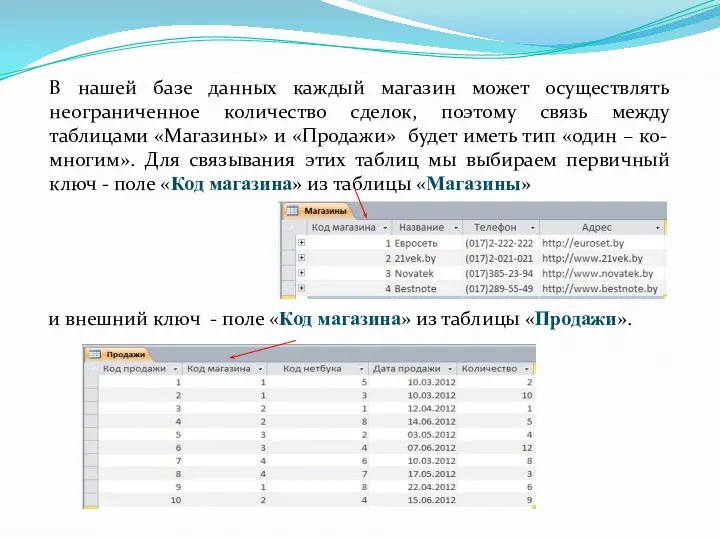 В нашей базе данных каждый магазин может осуществлять неограниченное количество сделок,