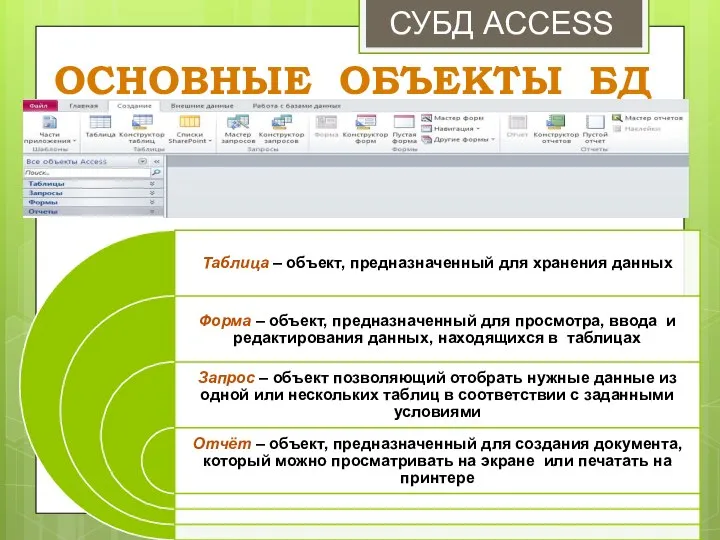 ОСНОВНЫЕ ОБЪЕКТЫ БД СУБД ACCESS