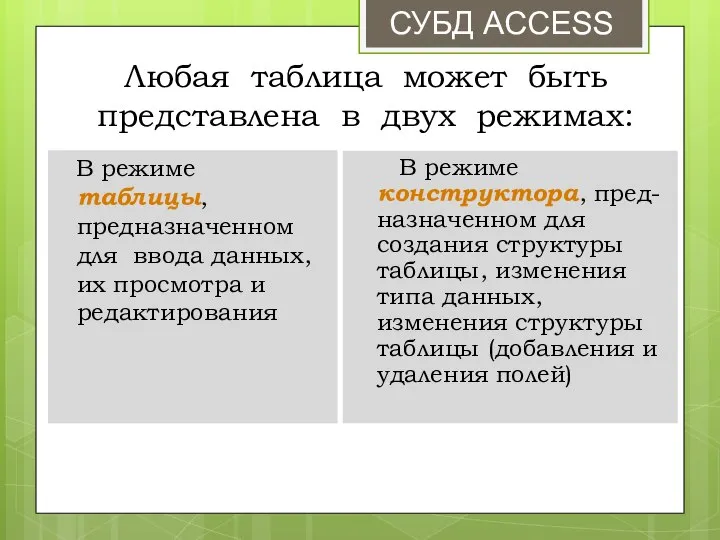 Любая таблица может быть представлена в двух режимах: В режиме таблицы,