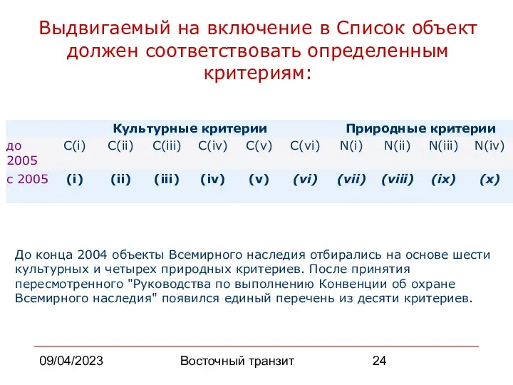 09/04/2023 Восточный транзит Выдвигаемый на включение в Список объект должен соответствовать