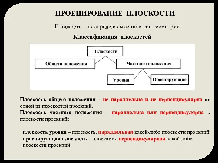 ПРОЕЦИРОВАНИЕ ПЛОСКОСТИ Плоскость – неопределяемое понятие геометрии Плоскость общего положения –