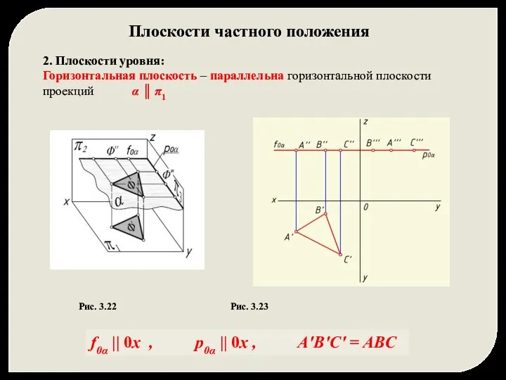 2. Плоскости уровня: Горизонтальная плоскость – параллельна горизонтальной плоскости проекций α