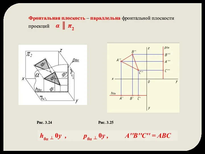 Фронтальная плоскость – параллельна фронтальной плоскости проекций α ║ π2 Рис.