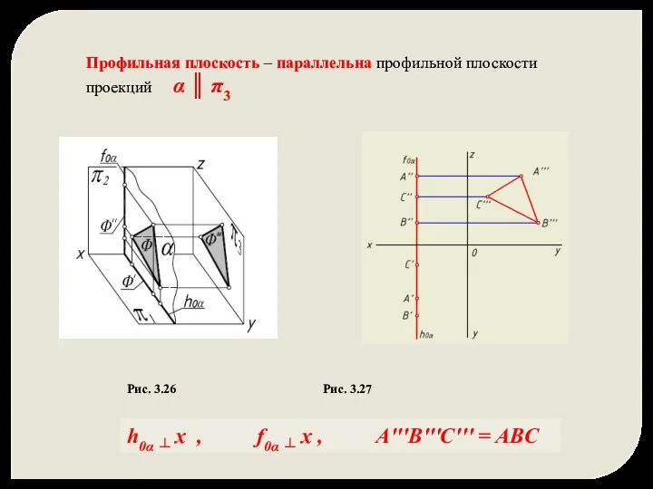 Профильная плоскость – параллельна профильной плоскости проекций α ║ π3 Рис.