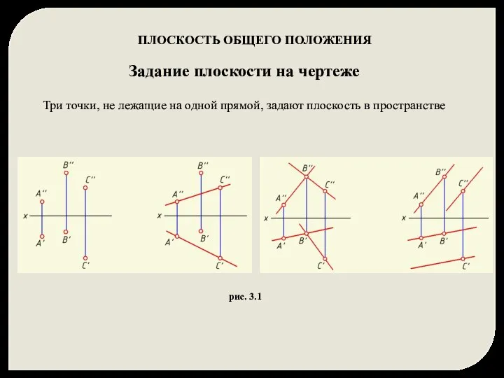 Задание плоскости на чертеже Три точки, не лежащие на одной прямой,