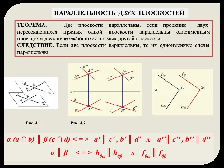 ПАРАЛЛЕЛЬНОСТЬ ДВУХ ПЛОСКОСТЕЙ ТЕОРЕМА. Две плоскости параллельны, если проекции двух пересекающихся