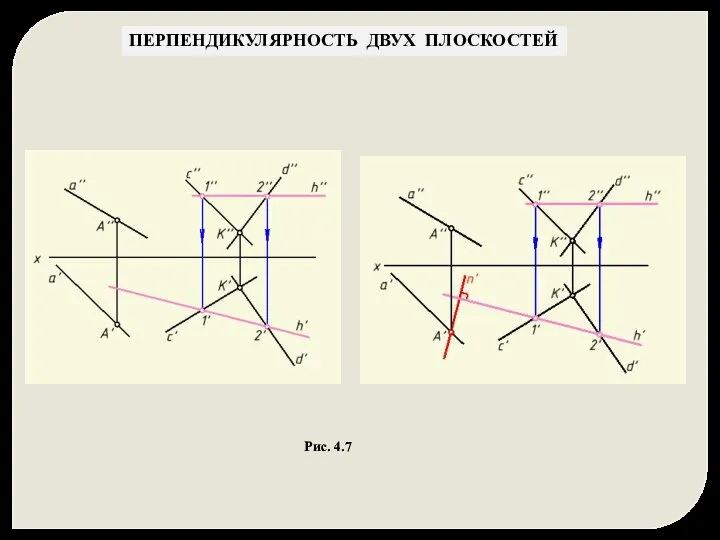 ПЕРПЕНДИКУЛЯРНОСТЬ ДВУХ ПЛОСКОСТЕЙ Рис. 4.7