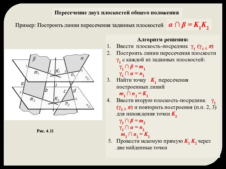 Пересечение двух плоскостей общего положения Алгоритм решения: Ввести плоскость-посредник γ1 (γ1