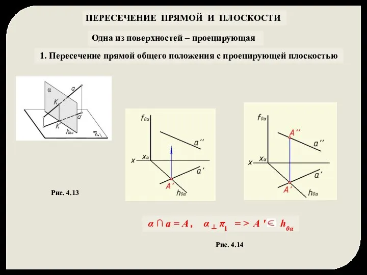 ПЕРЕСЕЧЕНИЕ ПРЯМОЙ И ПЛОСКОСТИ 1. Пересечение прямой общего положения с проецирующей