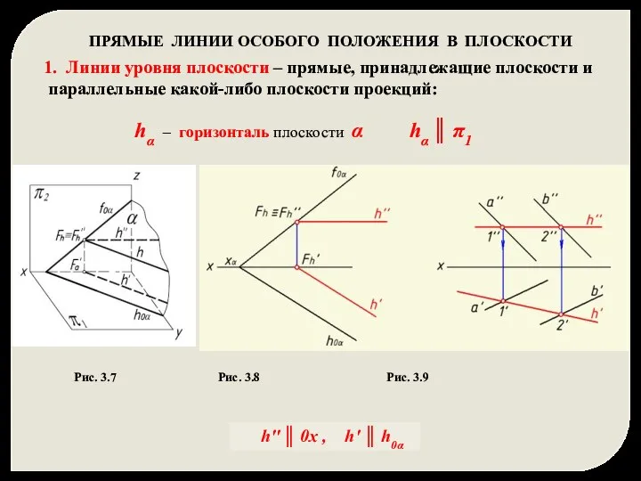 ПРЯМЫЕ ЛИНИИ ОСОБОГО ПОЛОЖЕНИЯ В ПЛОСКОСТИ 1. Линии уровня плоскости –